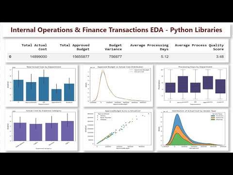 Exploratory Data Analysis of Integrated Operations & Finance Dataset Using Python Libraries