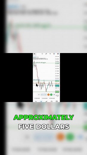 The Exact Stop Loss & Take Profit Settings I Use Every Day #forex #trading #tutorial