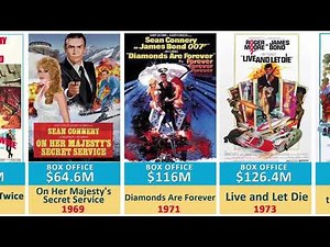 All James Bond Movies List (1962–2021) | Complete 007 Timeline 🍸