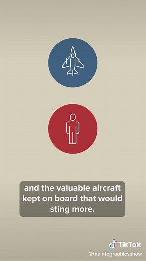 #sink #navy #aircraftcarrier #facts #bombs