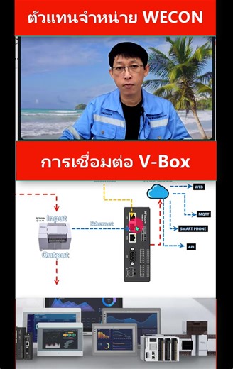 #หลักการเชื่อมต่อสัญญาณกล่องVBox_IoT_Gateway #ตัวแทนจำหน่ายWECON #รับออกแบบระบบIoTทุกประเภท | ฟันเฟือง พัฒนาวิศวกรรม