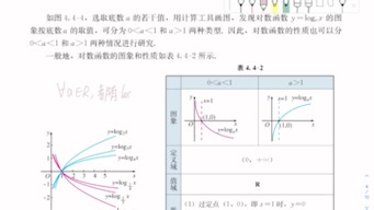 4.4.2对数函数的图像与性质