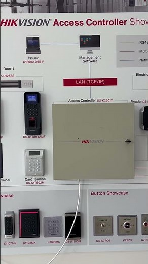 Hikvision access, control, and CCTV #provisev proVise Integrated Solutions