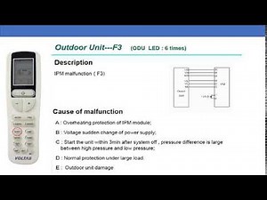 Voltas Inverter AC Error Code