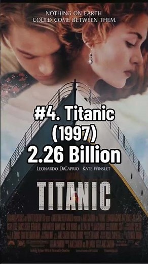 Highest-Grossing Movies Ever: Top 10 Box Office Champions [2024]
