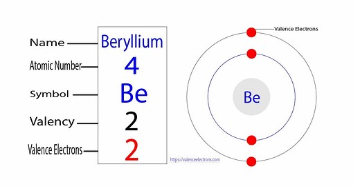 How Many Valence Electrons Does Beryllium (Be) Have?