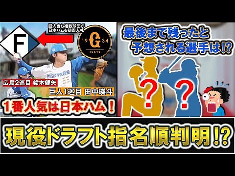 【おそらくこれが濃厚に...？】第３回現役ドラフトの指名順が一部判明！巨人に移籍の『田中瑛斗』＆広島２巡目指名の『鈴木健矢』らを出した日本ハムが１番人気で、最後まで残ったと予想される意外な選手らは！？