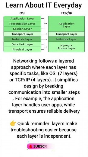 Networking Basics: Layered Approach Explained 🌐📶 #shorts