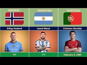 Top 30 Footballers' Birthdays | January to December