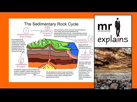 mr i explains: The Sedimentary Rock Cycle