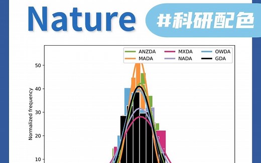 Nature配色分享！相较起其他顶刊，Nature的配色风格多样，个性突出，相当适合作为配色案例！