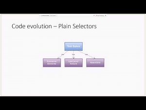 E2E Tests with Protractor and Page Object Pattern by Ruslan Sadyhov (Ukr)