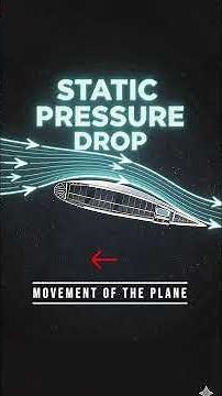 This Is How Airplane Fly! ✈️ #Science #howairplanefly #physics