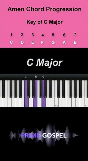 How to Play: Amen Chord Progression in the Key of C Major