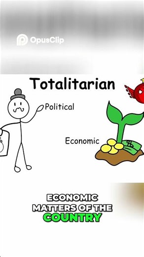 Totalitarianism Explained Control Everything!