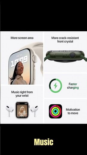 Apple Watch Series 7 – The Cleanest, Freshest & Most Premium Smartwatch Experience!