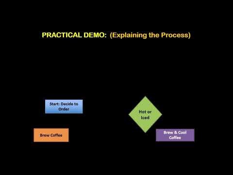 How PowerPoint Animations Simplify Complex Processes