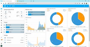 Coding Yaml Home Assistant