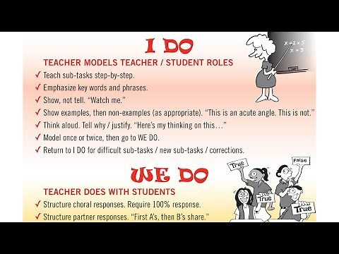 TCL #4 Explicit Teaching Delivery