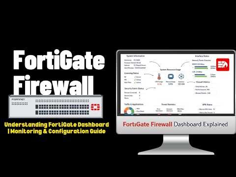 Understanding FortiGate Dashboard | Monitoring & Configuration Guide