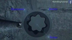 ★★ Dyna Drill mud motor ★★ | Drilling Foreman