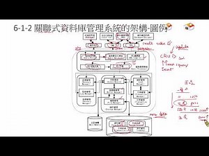 資料庫系統 (Database System 2025) Database06-cheng 資料庫管理系統