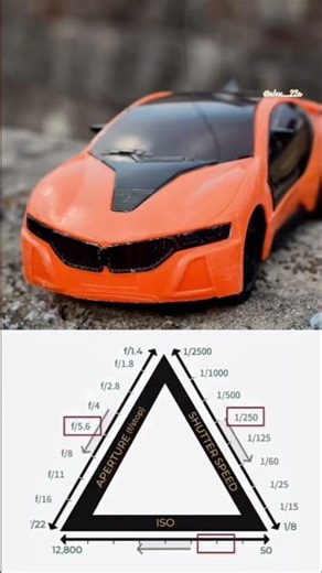 Camera's Shutter Speed/ Aperture / ISO📸📽#photography #reels #shorts
