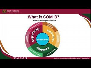 The COM-B Model of Communication Explained | Improve Influence & Behavior Change
