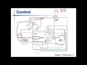 Computer_organization_Ch4_Processor_part1