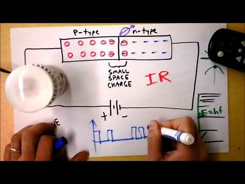 How LED's Work | Doc Physics