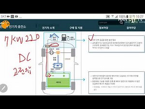 1 전기자동차의 이해 기본구조와 충전 방식