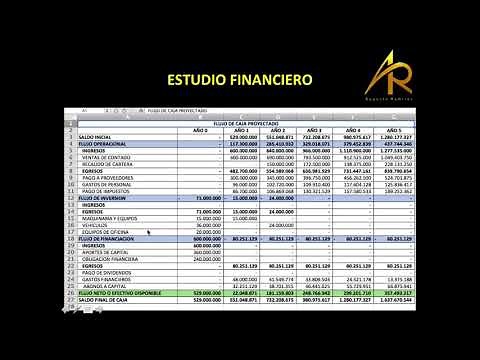 Project Formulation and Evaluation. Financial Study