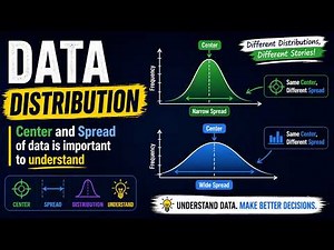 Data Distribution: Center & Spread of Data Explained (Urdu/Hindi) 📊🎯 | Future Minds Bootcamp