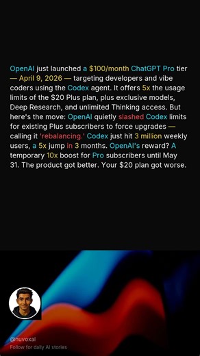OpenAl's $100/mo Plan Has a Dark Secret