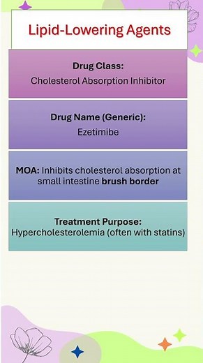 Cholesterol Absorption Inhibitor Pharmacology Lipid Medications #pharmacology #nursingeducation
