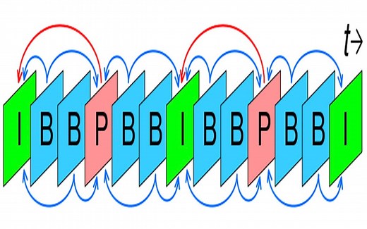 【数字图像处理】视频关键帧检测（I-frame，P-frame），ffprobe，视频推荐，video embedding