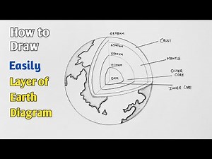How to draw Earth layer diagram for Beginners - step by step.