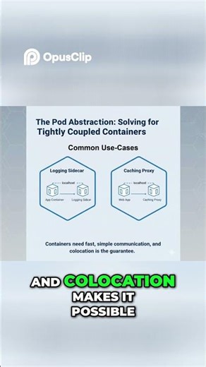 Container Communication Fast & Efficient Pod Collaboration