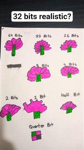 🔥🧊¼ Bit - 64 bits Pixel Art Transformation #shorts #pixelart #youtubeshorts #64bits