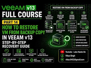 Part 14 - Veeam v13 Full Course | How to Restore VM from Backup Copy in Veeam | Step-by-Step Guide