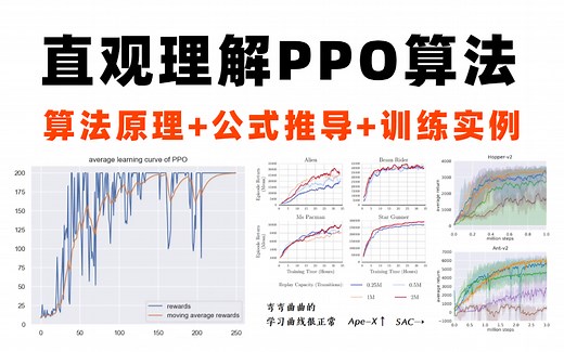如何直观理解PPO算法?博士详解近端策略优化算法原理+公式推导+训练实例！强化学习、深度强化学习、李宏毅