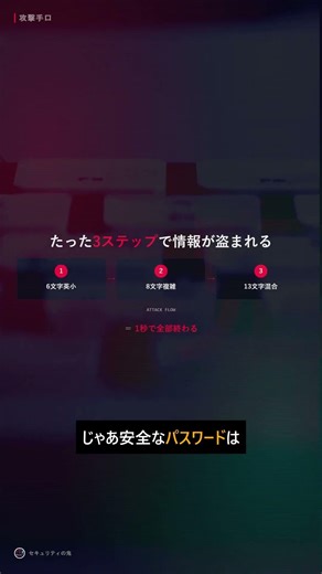 【6文字なら0.5秒】パスワード解析時間 #Shorts