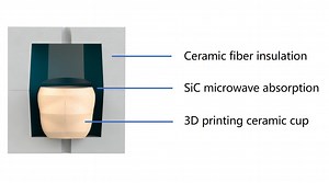 Introduction of Microwave Kiln - Eazao