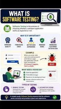 What is Software Testing? 🔥 | Explained in 1 Minute #Shorts