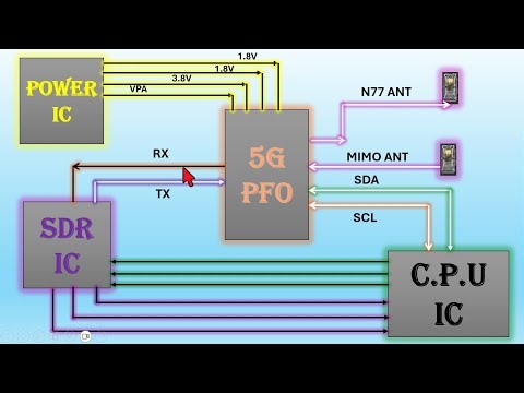 What is 5G Network and How Does it Work? (2025)