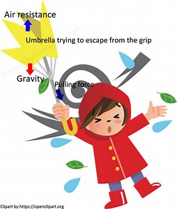 Air Resistance | What is Air resistance | Physics