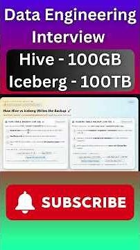 Hive vs Iceberg : Data Engineer Scenario based Interview Question #dataengineer #hive #iceberg