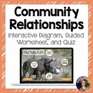 Symbiosis Community Relationships Webquest Activity Interactive Digital Diagram