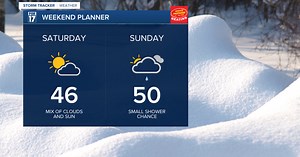 This weekend will be the warmest of 2021 (for now)