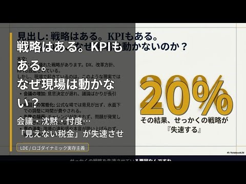 ロゴダイナミック実存主義企業向けオペレーティングシステム（LDE-OS）